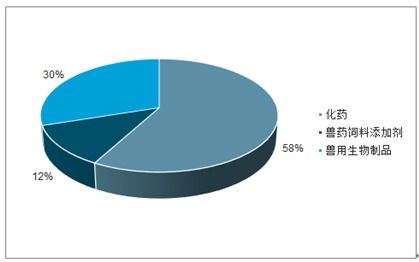 2021-2027年中國獸用生物制品市場研究與發(fā)展前景預測報告