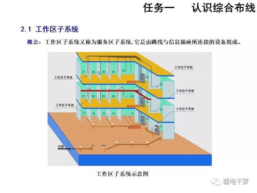 18 綜合布線系統(tǒng)施工圖繪制基礎知識