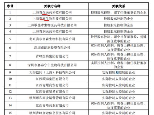 無上市產品的邁威生物沖刺IPO 累計虧損超15億元，生物藥研發的長周期困境與資本博弈